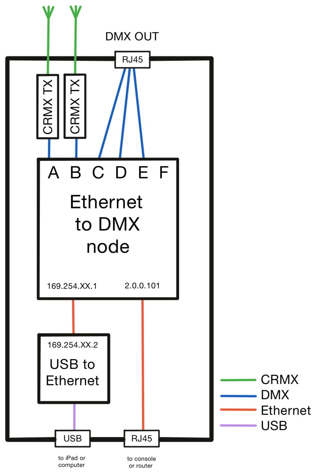 FTSLED Transmetteurs DMX CERISE 2U PRO WIRED DopPRO