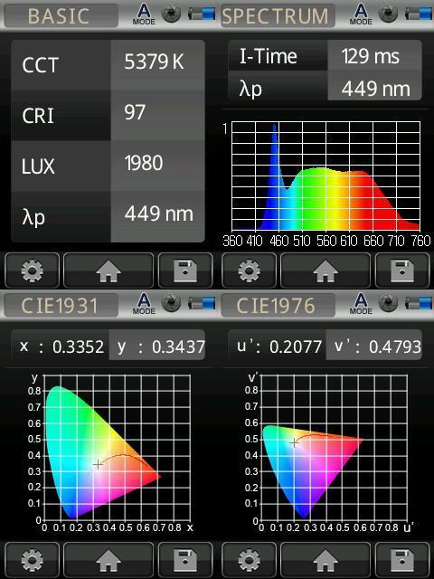 Fotodiox Panneau LED Fotodiox Flapjack 80 cm Bicolore LED Edgelight DopPRO