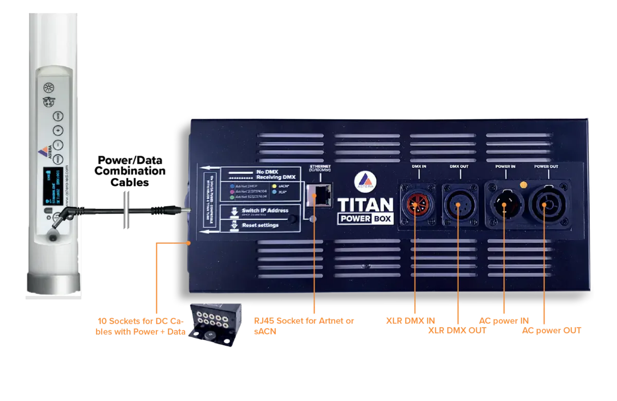 Astera Systèmes de contrôle POWERBOX DopPRO
